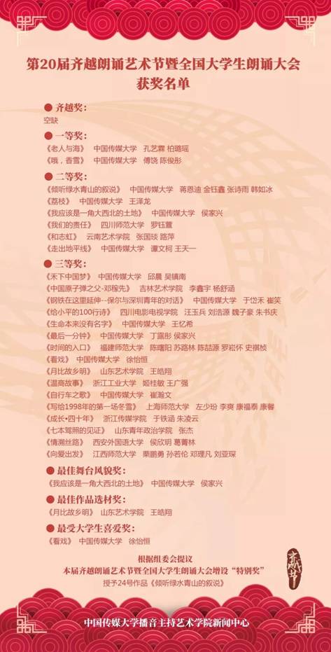 我院播音专业学生荣获第20届齐越朗诵艺术节三等奖